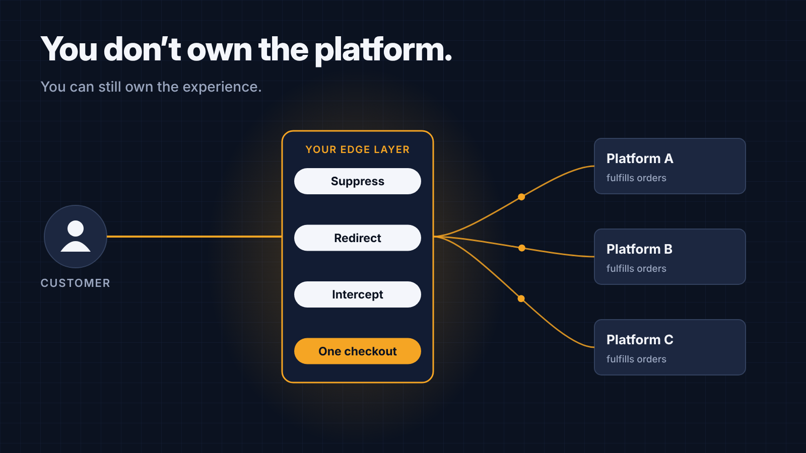 Own the Front Door: Taking Back a Platform You Can't Configure